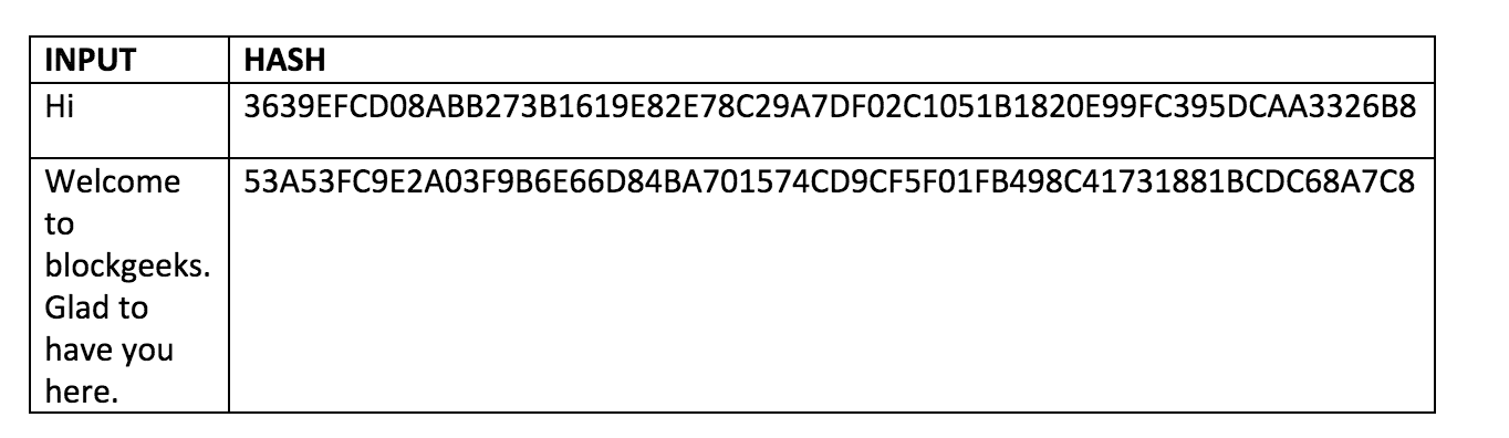 تابع هش Hash Functions Link10ir Link10ir 3656