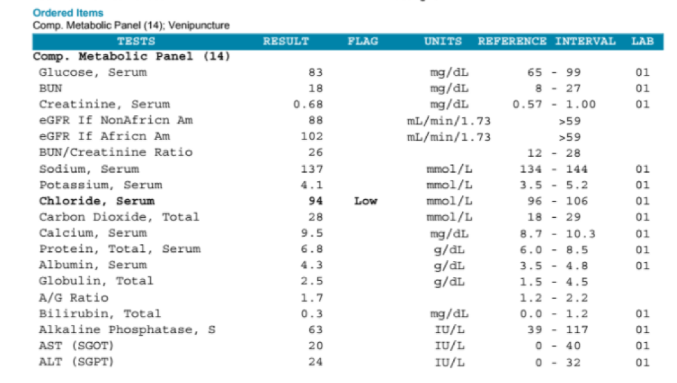 What Is A Comprehensive Metabolic Panel Blood Test For